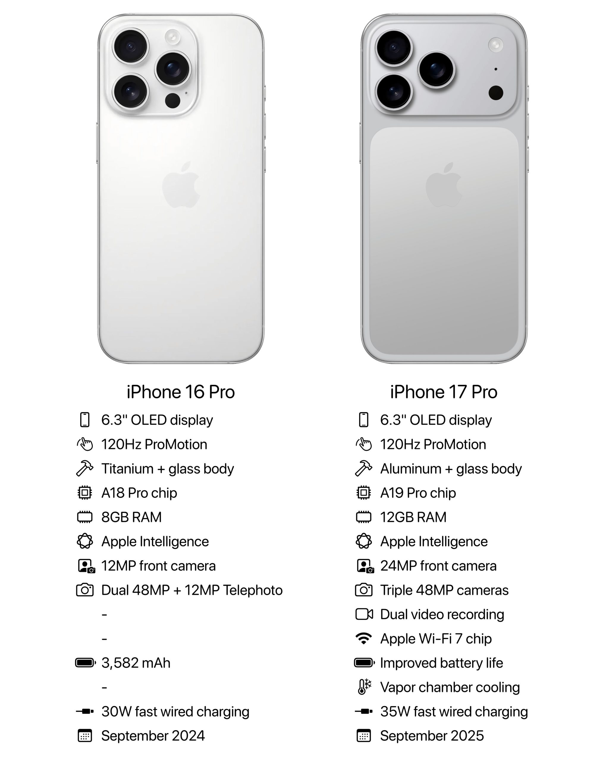 Comparison of iPhone 17 Pro with Apple iPhone 16 Pro
